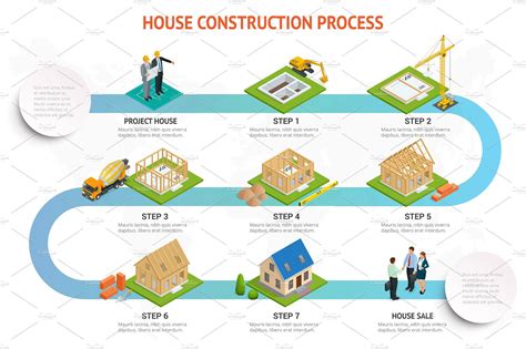 Constructing Your Ideal Residence: Vital Stages in the Building Process