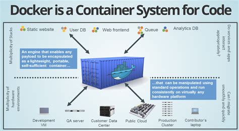 Contacting Docker Support for Advanced Troubleshooting