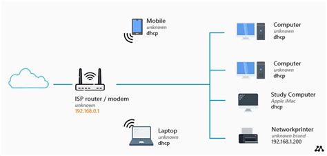 Contacting Your Network Provider for Assistance in Locating the Device