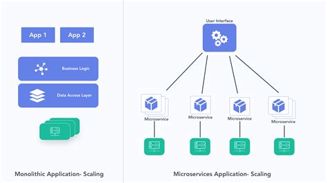 Container Configuration and Setup