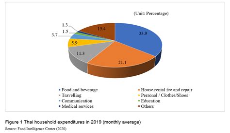 Contextual Analysis of Food Consumption in Dream Decoding