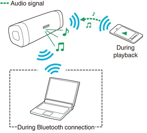 Continuous Bluetooth Connectivity