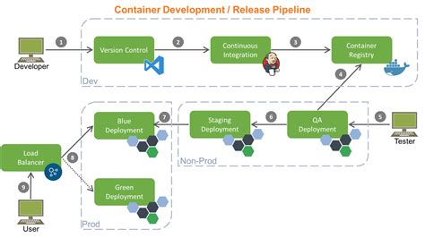 Continuous Integration and Delivery with VSTS and Docker on Windows 10