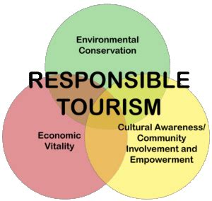 Contributing to Responsible Tourism Through TripAdvisor