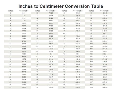 Converting Measurements: From Inches to Centimeters