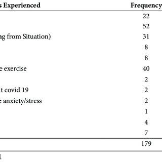 Coping Strategies: Overcoming the Fear Triggered by the Disturbing Experience