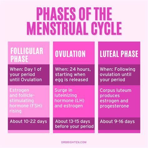 Coping Strategies for Women Dealing with Dreams Involving Menstrual Fluids