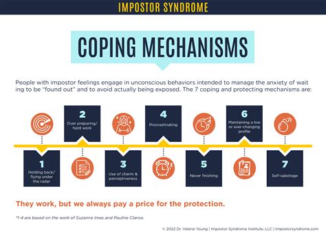 Coping mechanisms for men dealing with emotional distress during sleep