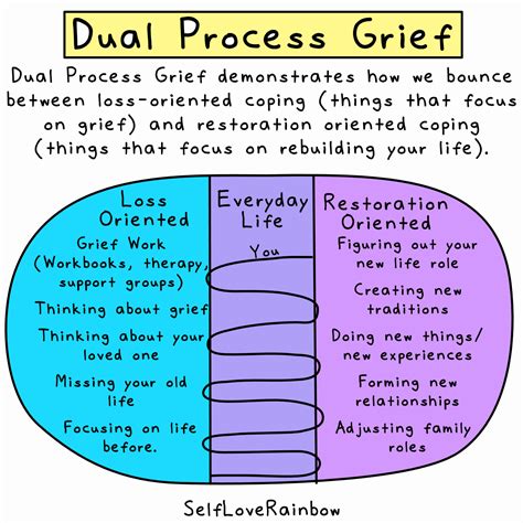 Coping with Loss: Utilizing Dream Therapy to Process Grief and Bereavement