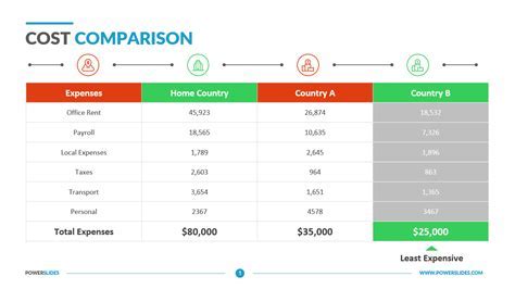 Cost Comparison: Licensing and Resource Consumption