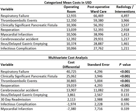 Counting the Cost: Financial Implications