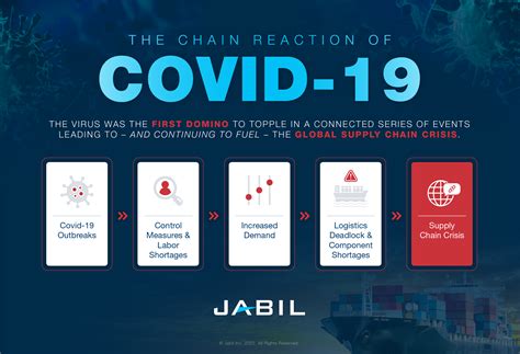 Covid-19 Pandemic Disrupting Manufacturing Processes