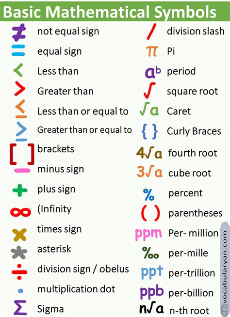 Cracking the Enigmatic Significance of Numerical Symbols