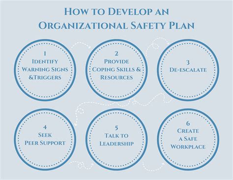 Create a Safety Plan