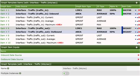 Creating Graphs and Templates in Cacti