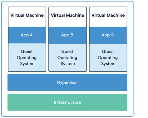 Creating Highly Efficient Windows Application Containers