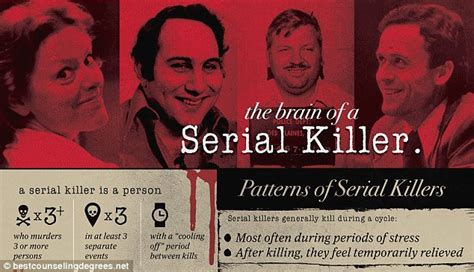 Creating Monsters: Understanding the Formation of Serial Killers