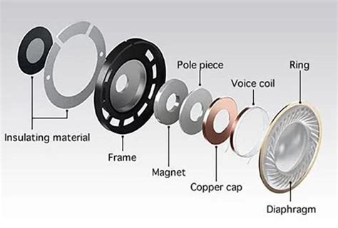 Creating Premium Sound Drivers for Headphones