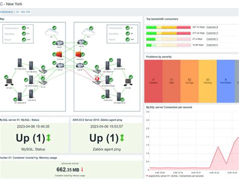 Creating Templates for Monitoring Linux Systems in Zabbix