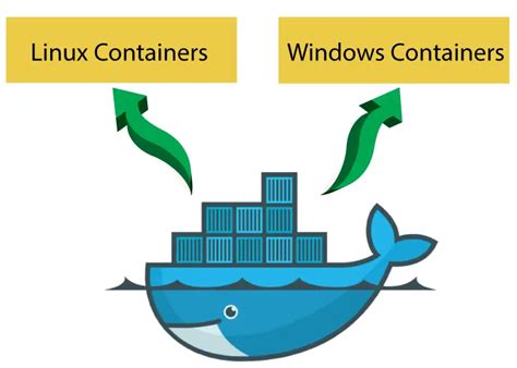 Creating a Container Image for the Latest Version of ASP.NET on a Linux Environment