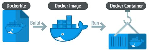 Creating a Docker Container for a Linux Application