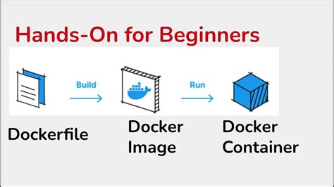 Creating a Docker Image