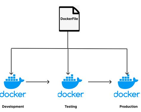 Creating a Dockerfile for Node.js