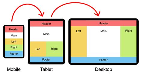 Creating a Responsive CSS Layout for Screens on the Apple Watch