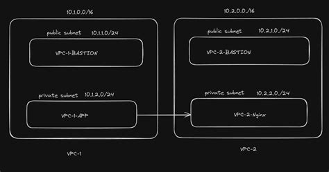 Creating a Seamless Connection: A Comprehensive Guide to Establishing Communication between Different Operating Systems