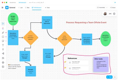 Creating a Seamless Flow: Designing Open and Connected Areas