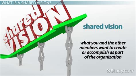 Creating a Shared Vision: Aspiration of a Union