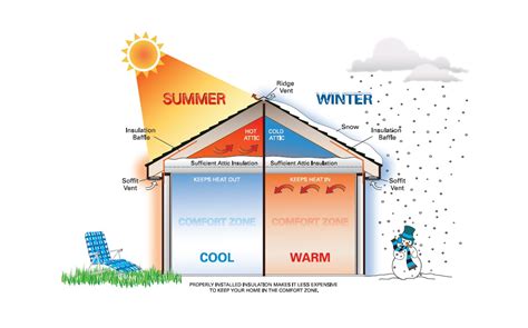 Creating a Warm and Efficient Home: Enhancing Comfort and Productivity