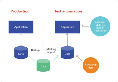 Creating a solid test environment for iOS automation