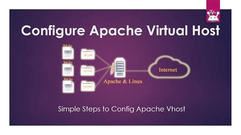 Creating and Configuring Virtual Hosts