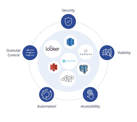 Creating and Managing Identity and Access Management Roles for Containers on the Cloud Platform