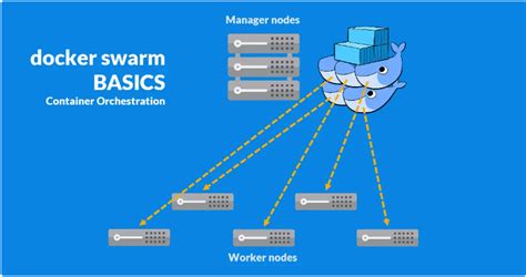 Creating and Managing Multiple Projects in Docker for Linux: A Step-by-Step Guide