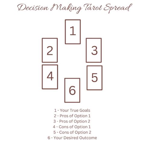 Crossroad Moments: Deciphering Choices and Decision-Making in Tarot Dreams