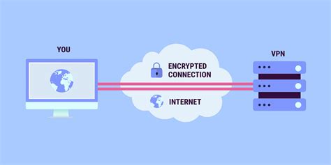 Crucial Considerations for Establishing a Secure VPN Connection on Your Windows System