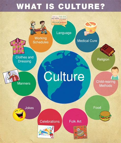 Cultural Beliefs: House Spirits in Different Countries and Traditions