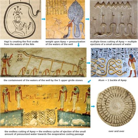 Cultural Beliefs: The Symbolism of Serpents in Varied Cultures