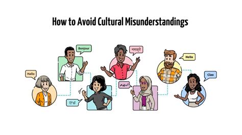 Cultural Differences: Understanding the Context and Avoiding Misunderstandings