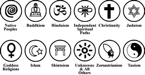 Cultural Significance: Blood Symbolism in Different Belief Systems