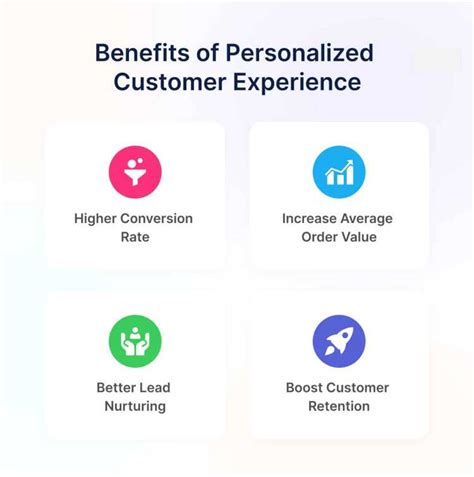 Customer Satisfaction: Creating Personalized Shopping Experiences