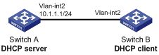 Customizing DHCP Configuration for Enhanced Network Functionality