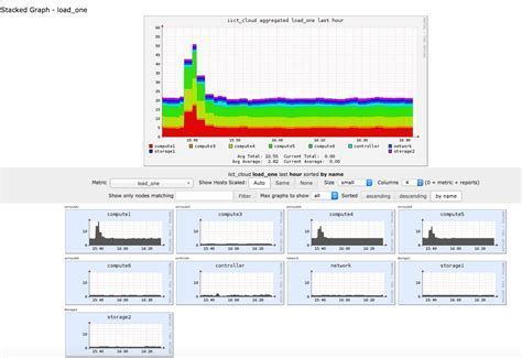 Customizing Ganglia Monitoring for Your Specific Needs