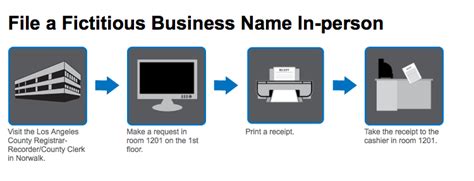 Customizing Your Fictitious Location