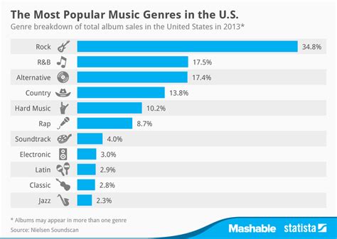 Customizing Your Sound Preferences for Different Music Genres