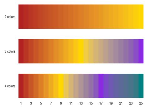 Customizing colors, patterns, and intensity