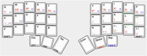 Customizing the Letter Layout on the Keyboard