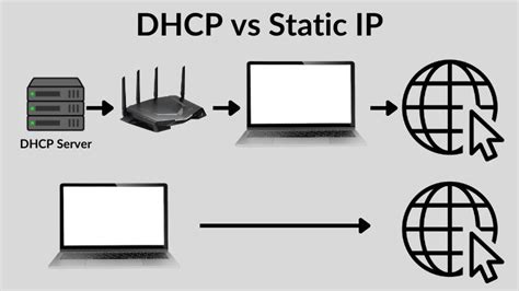 DHCP vs. Static IP Assignment: Pros and Cons